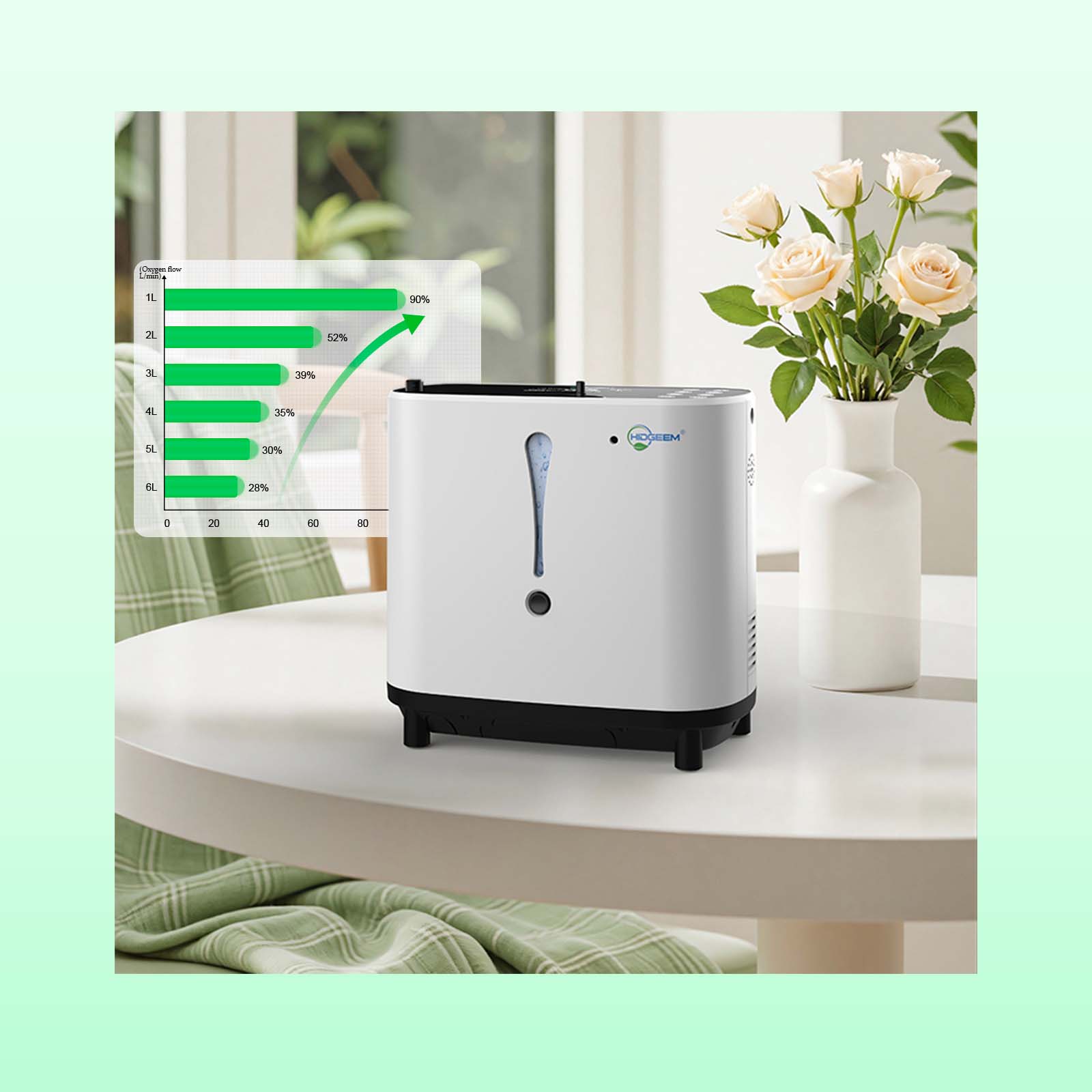 1-6L Adjustable Home Use Oxygen Concentrator